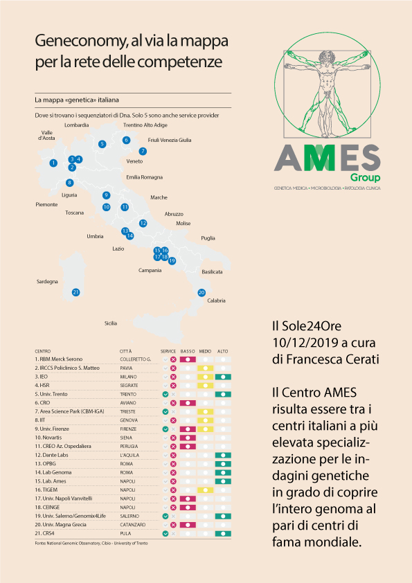 Indagine sull'affidabilità dei laboratori